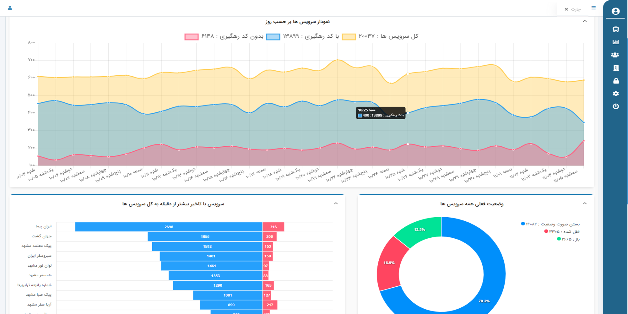 فینی کمپرسور