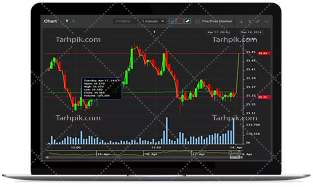 عکس دوربری نرم افزار معاملات باز روی مانیتور