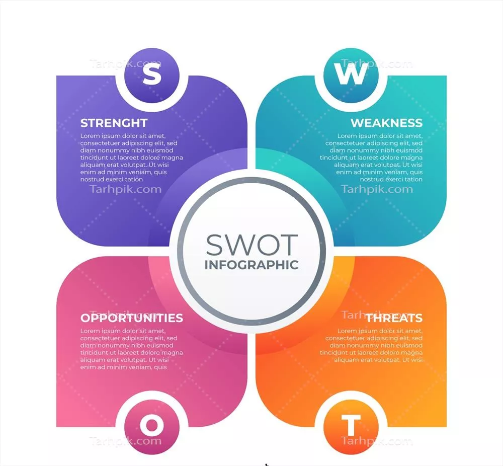 وکتور تحلیل SWOT: نگاهی جامع به نقاط قوت، ضعف، فرصت‌ها و تهدیدها