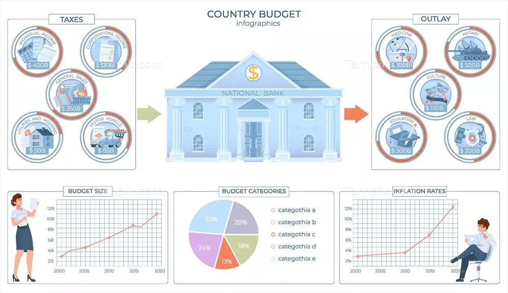 اینفوگرافیک وکتور منابع مالی و بودجه دولتی کشورها به همراه تحلیلهای مقایسهای