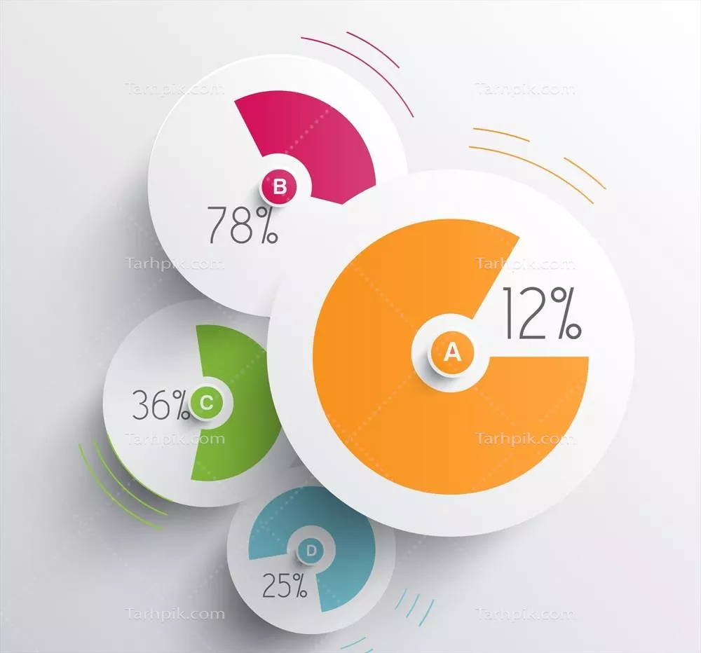 وکتور نمودارهای دایرهای رنگارنگ برای مصارف گرافیکی و تحلیل داده ها
