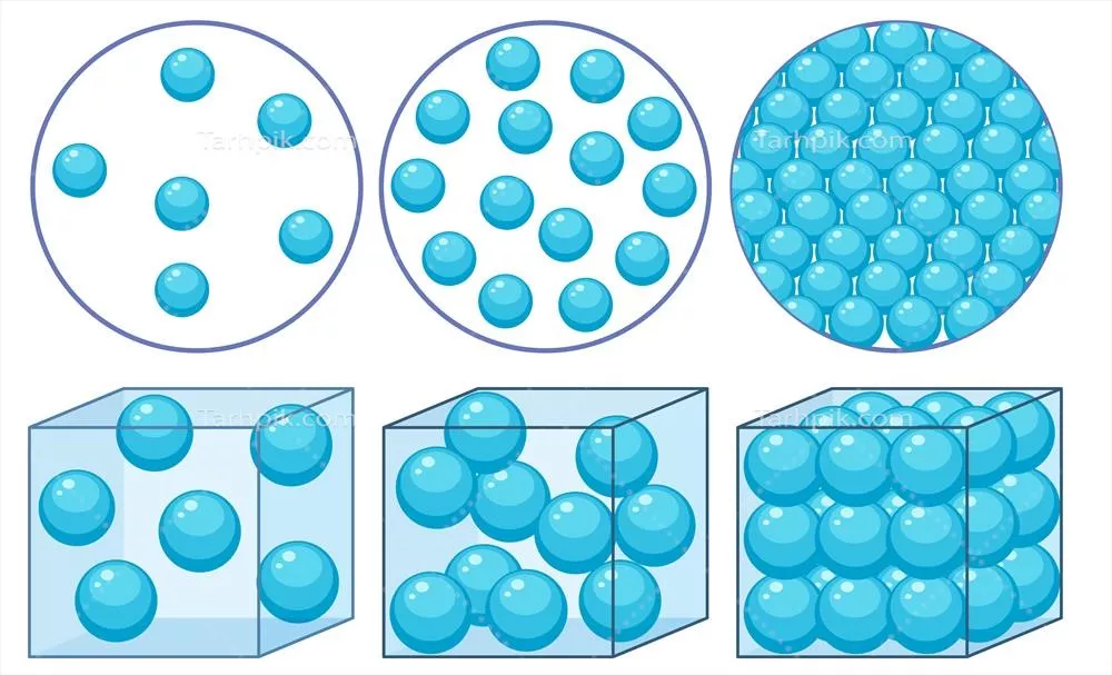 وکتور مفهوم چگالی و وضعیت‌های مختلف ماده در فیزیک