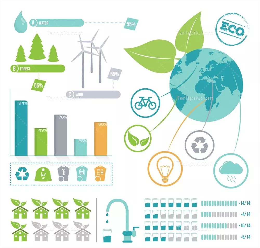 وکتور نقوش گرافیکی با موضوع اکولوژی: طراحی و محیط زیست