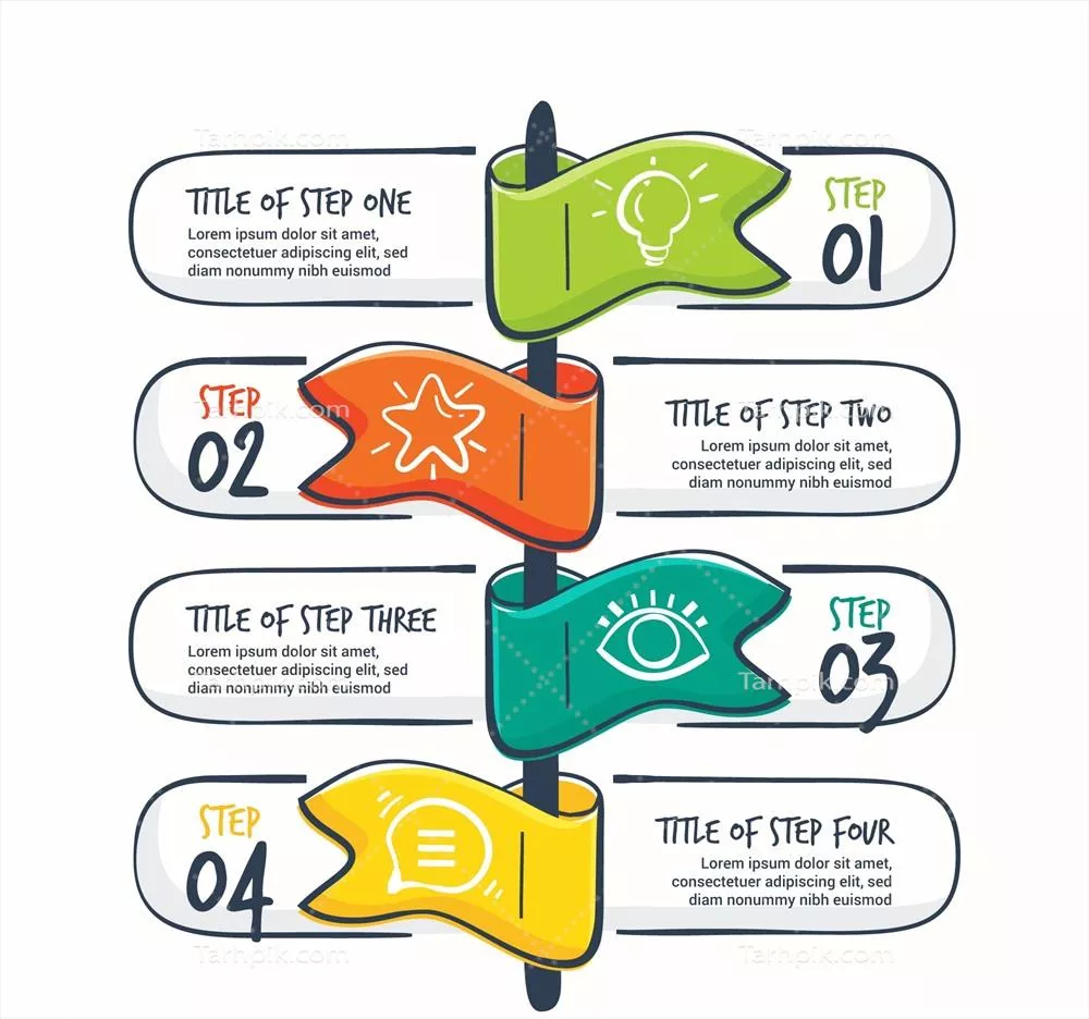 اینفوگرافیک مراحل وکتور با طراحی دستساز به صورت گام به گام