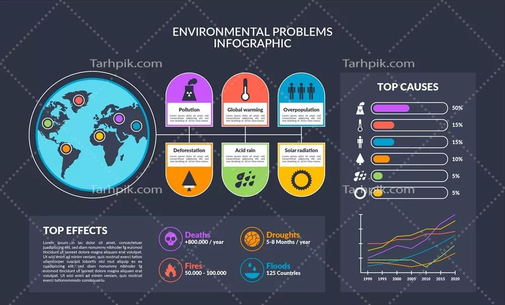 اینفوگرافیک مسائل زیستمحیطی جهانی به صورت وکتور