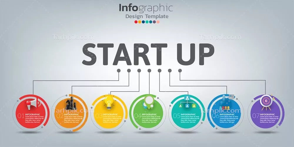 وکتور الگوی اینفوگرافیک تایم لاین با 7 مرحله، دایرهها و آیکونهای رنگارنگ
