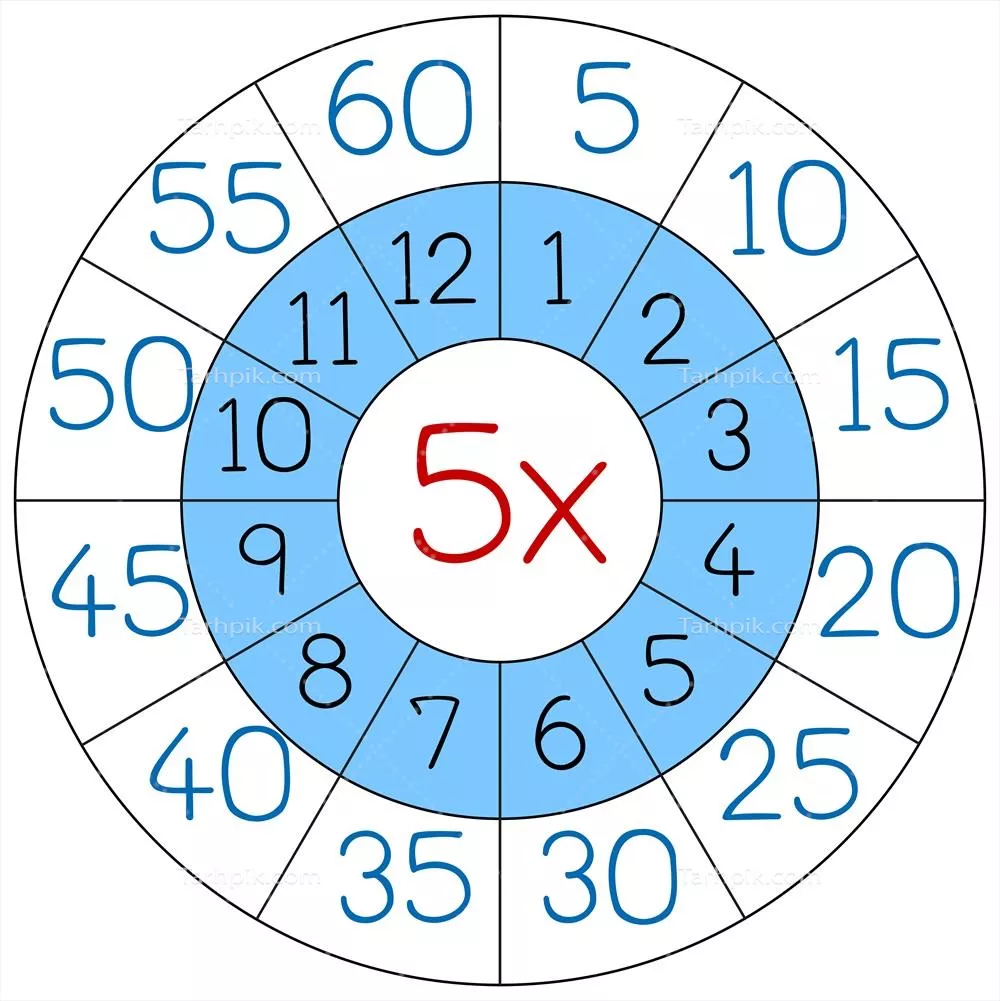 وکتور تصویر حلقه Multiplication برای عدد پنج به شیوهای ساده و جذاب