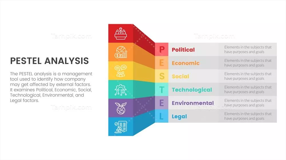 وکتور اینفوگرافیک ابزار تجزیه و تحلیل کسب و کار PESTEL با طراحی 3D