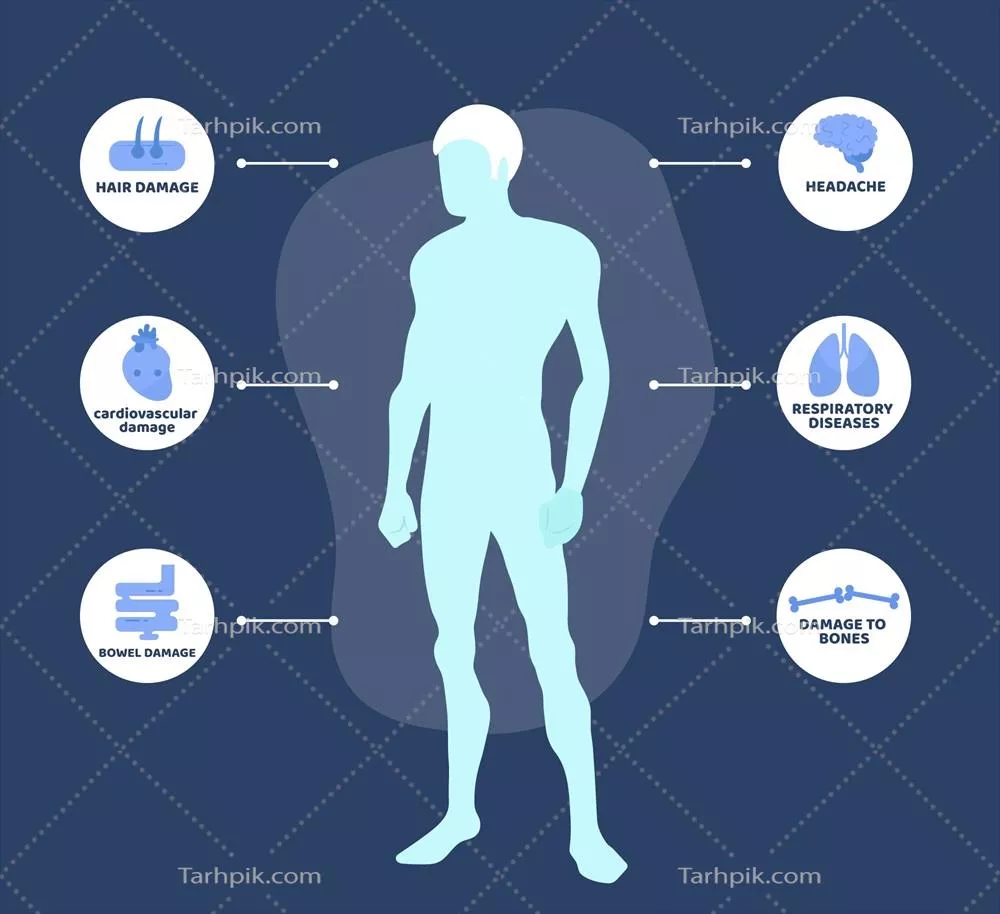 وکتور اینفوگرافیک تاثیر آلودگی بر روی بدن انسان و سلامت عمومی