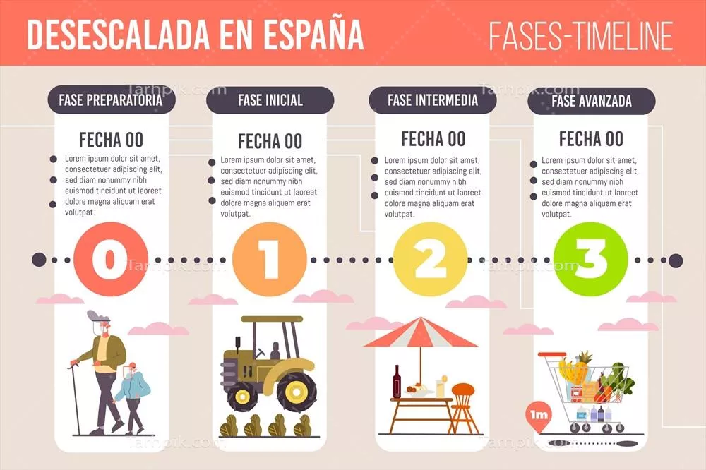 وکتور نقشه زمانی و مراحل بازگشایی: راهنمای کامل برای برنامهریزی آینده