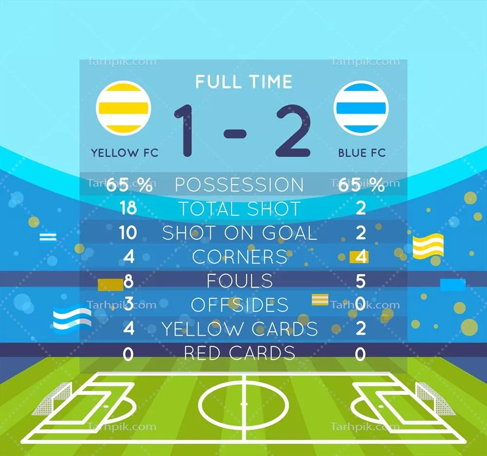 زمینه زمین فوتبال با تابلوی امتیاز، طراحی وکتور