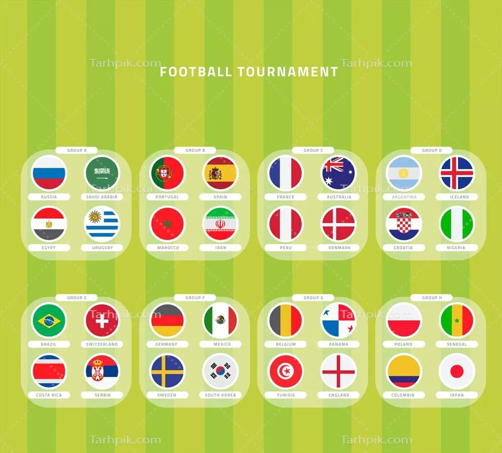 گروههای مسابقات فوتبال قهرمانی جهان به سبک وکتور تخت