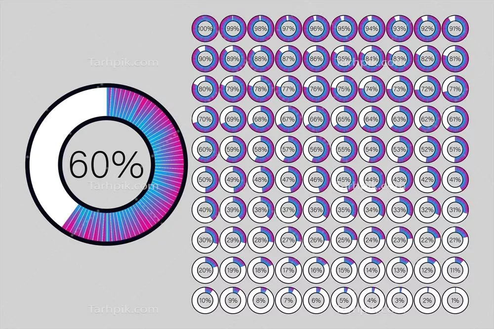 وکتور مجموعه‌ای از نمودارهای دایره‌ای درصدی آماده برای استفاده از ۰ تا ۱۰۰