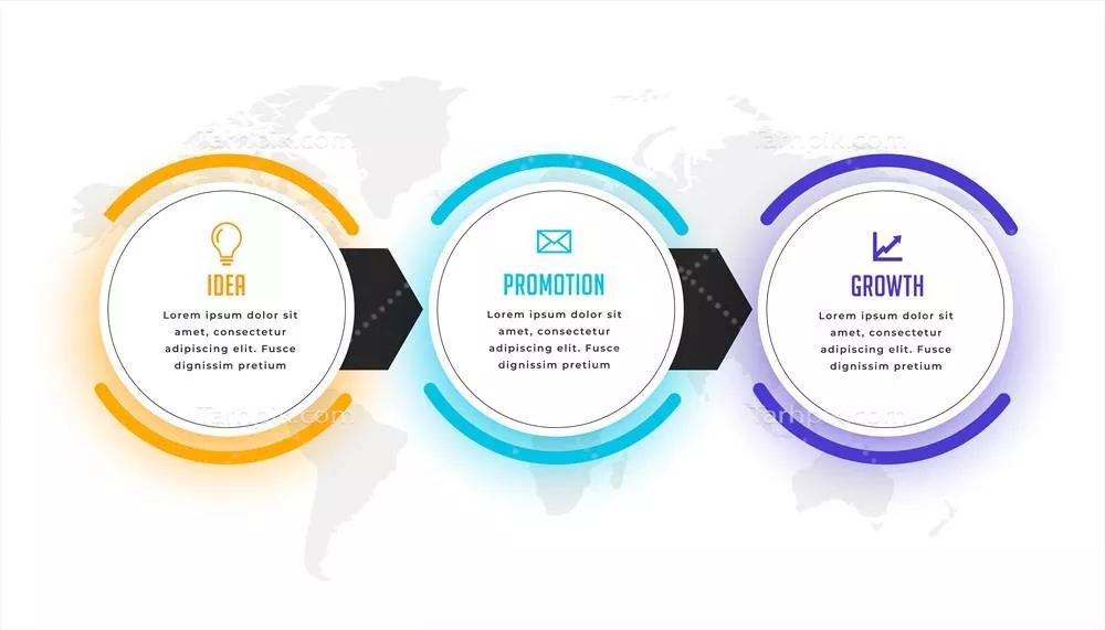 وکتور الگوی بصری سه مرحله‌ای اینفوگرافیک تجاری برای شفاف‌سازی فرآیندها