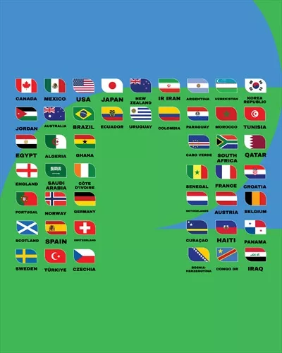 پرچم کشورهای حاضر در جام جهانی 2026 آمریکا