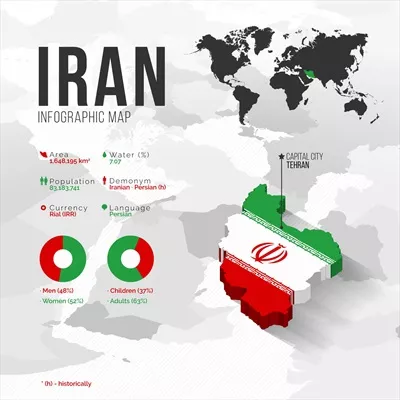 وکتور اینفوگرافیک نقشه ایران