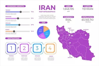 وکتور اینفوگرافیک نقشه ایران با طراحی مسطح و جذاب